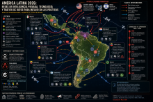 Infografia